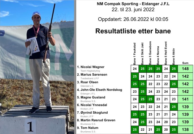 2022 Nicolai og resultater.jpg