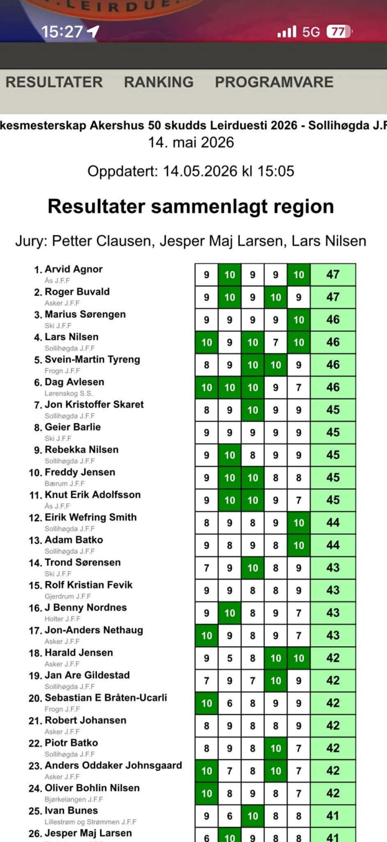 Resultater KM Leirdue 2026. Kretsmester Arvid Agnor