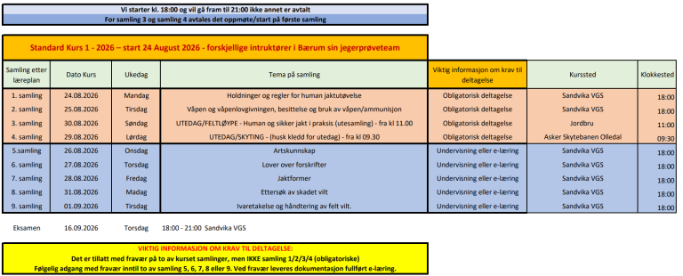 Kurs 1 - Jegerprøvekurs August 2026