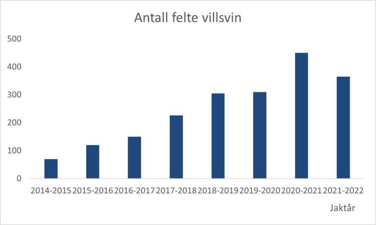 feltevillsvin SSB.png