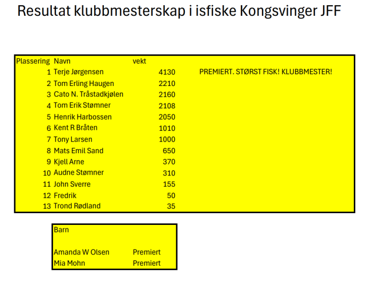 Resultat KM 2024 Fjørsjøen.png