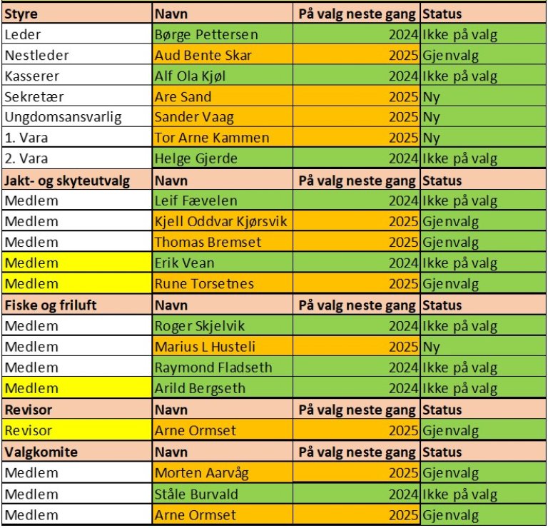 Valg Aure JFF - Årsmøte 2023.jpg