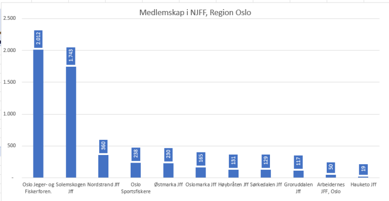 region oslo medlemmer.png