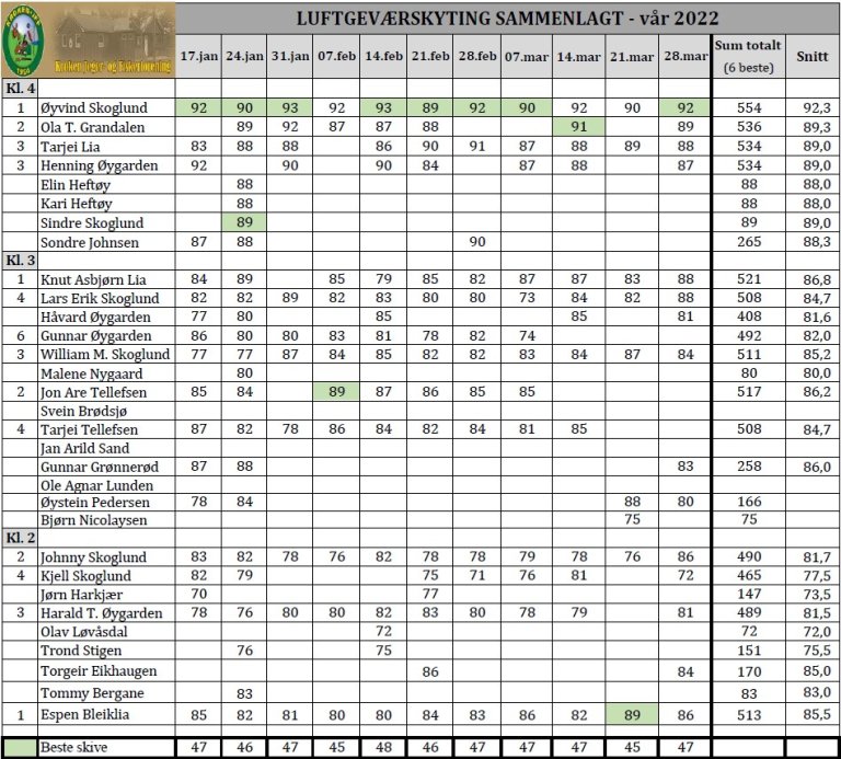Resultater sammenlagt vår 2022 R11.jpg