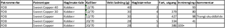 Kobber