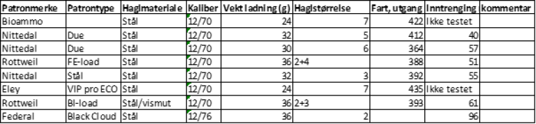 Stål