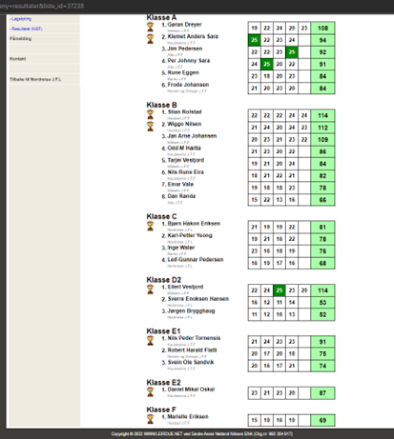 Resultater klassedelt.png